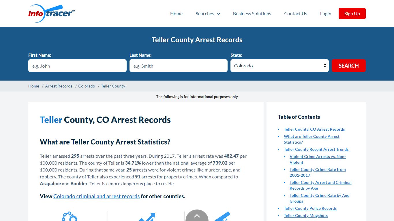 Teller County, CO Arrests, Mugshots & Jail Records - InfoTracer